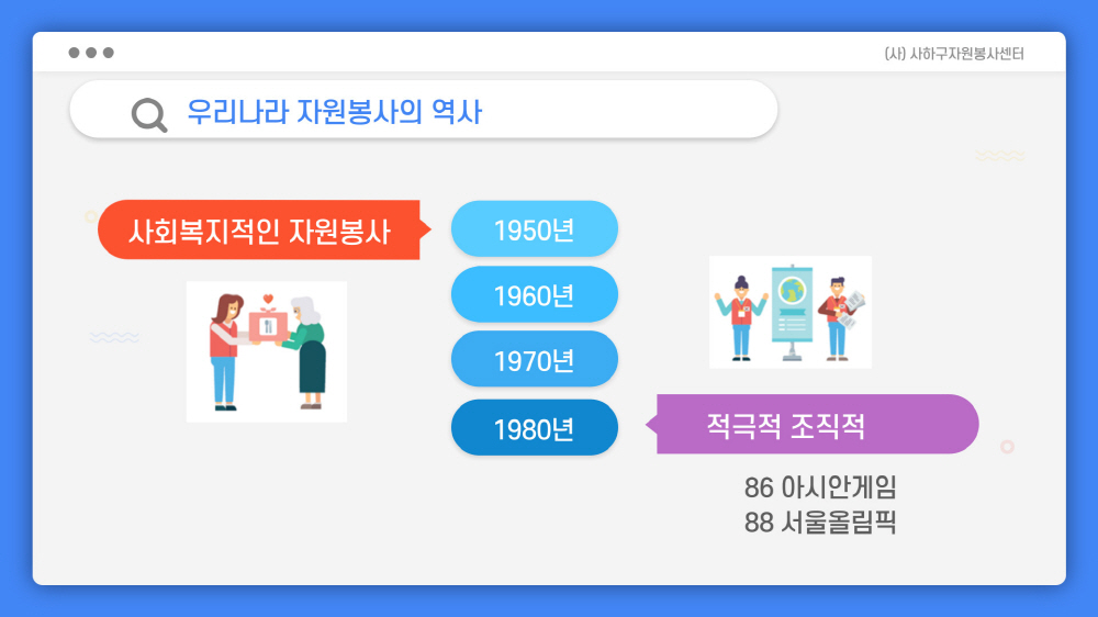 사이버자원봉사 교육자료 7쪽