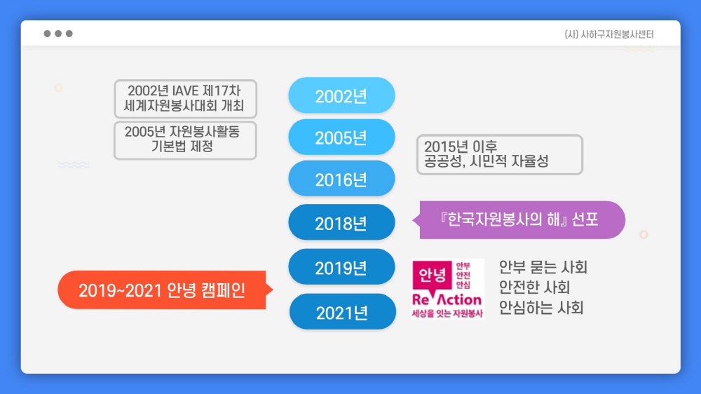 사이버자원봉사 교육자료 8쪽