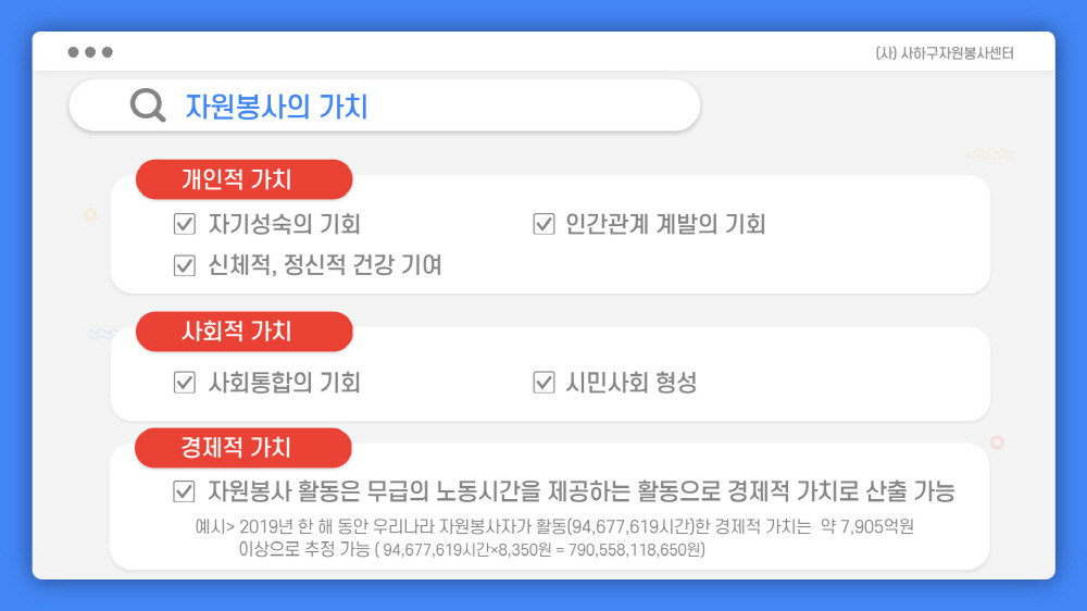 사이버자원봉사 교육자료 15쪽