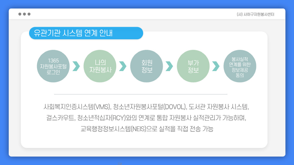 사이버자원봉사 교육자료 34쪽